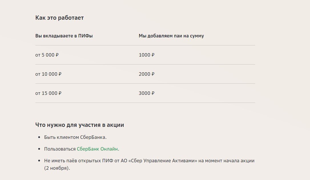 источник sberbank.ru