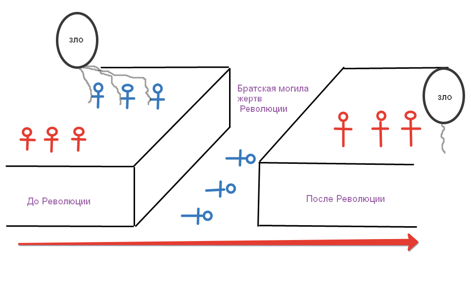 Как это понимает Солженицын (рисунок Автора)