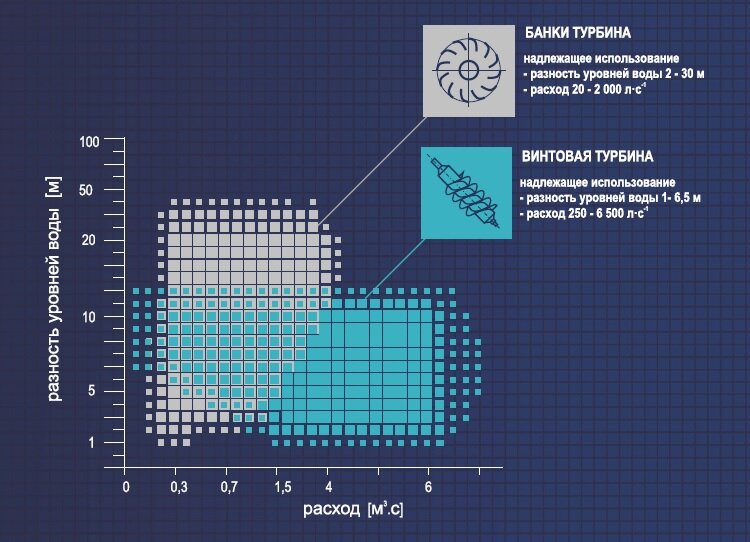 Ковшовая турбина — Википедия