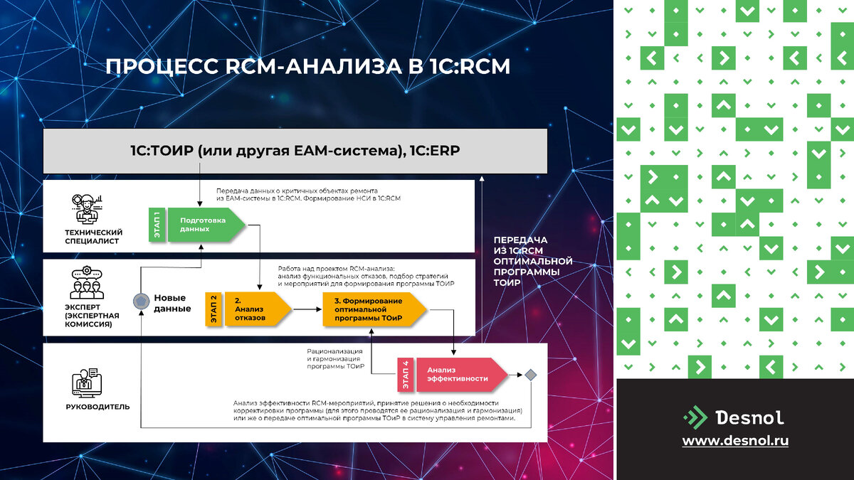 Проект плана контрольных мероприятий с применением риск ориентированного подхода