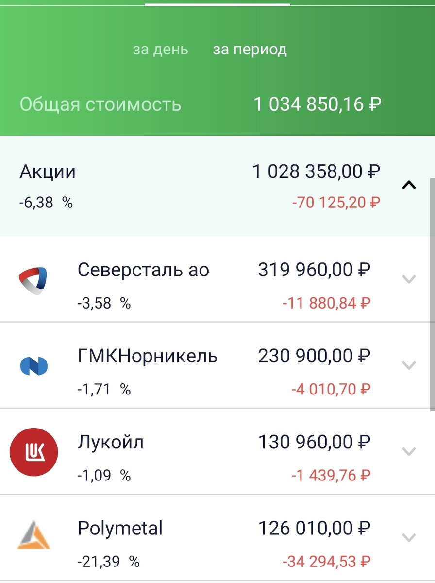 Состояние брокерского счета автора на 06.01.22. Часть 1