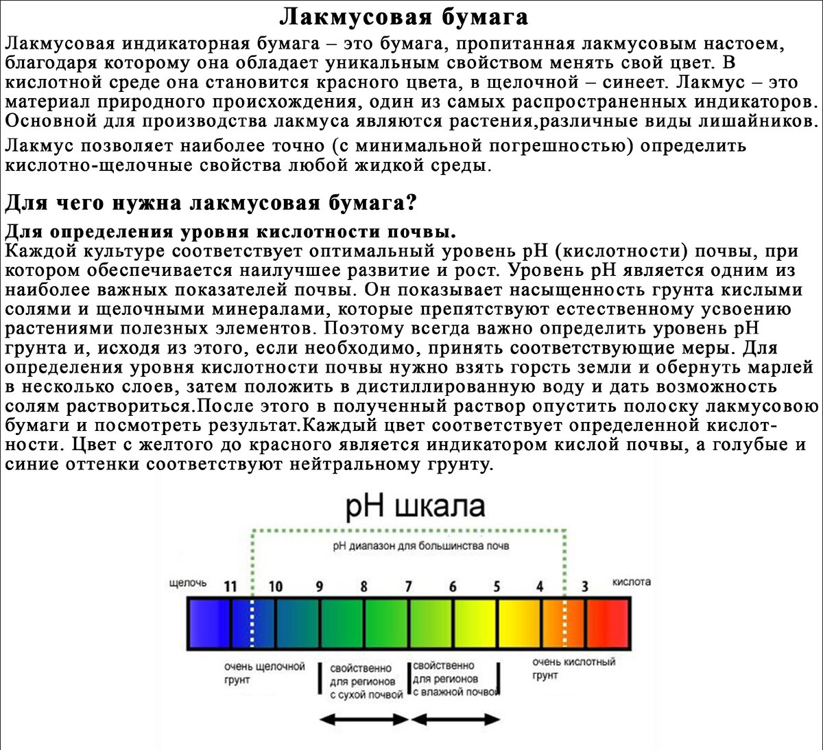 Посадки кислотность