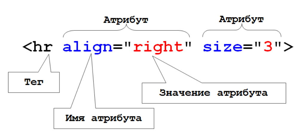 как сделать перелистывание картинок html css | Дзен