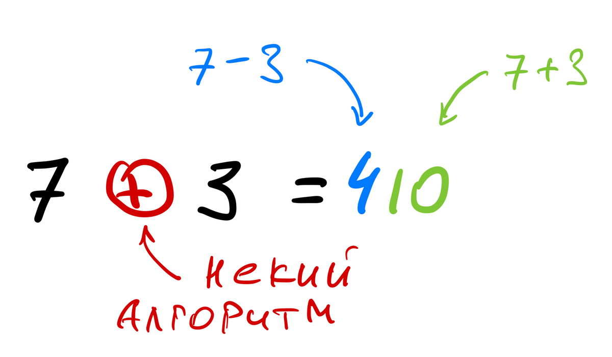 Что значит пятерка. Что значит LG В математике. Что означает + в кружке в математике. Плюс в кружке что значит. Формулы математики св что оно обозначает словами что он обозначает.