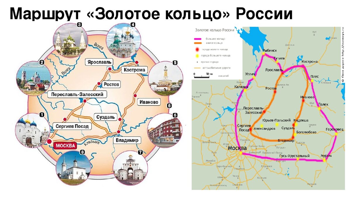 Туристические маршруты россии карта