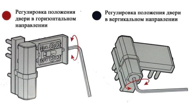 Как отрегулировать пластиковую дверь