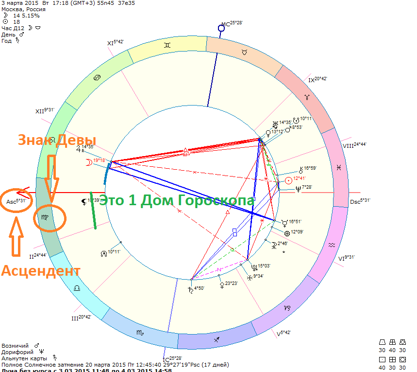 Асцендент посчитать по дате. Асцендент в натальной карте. Асцендент значок. Асцендент знака зодиака.