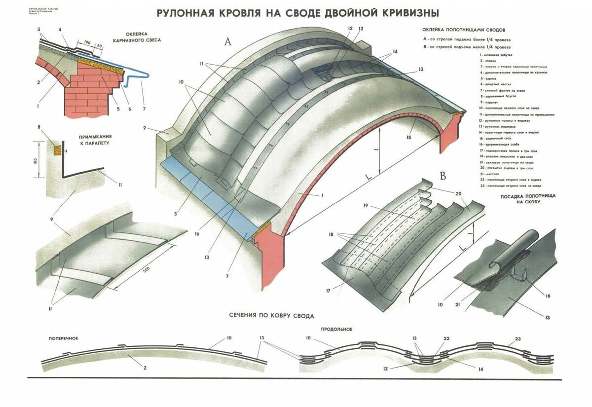 Своды из газобетона? Запросто! | Глеб Грин | Дзен