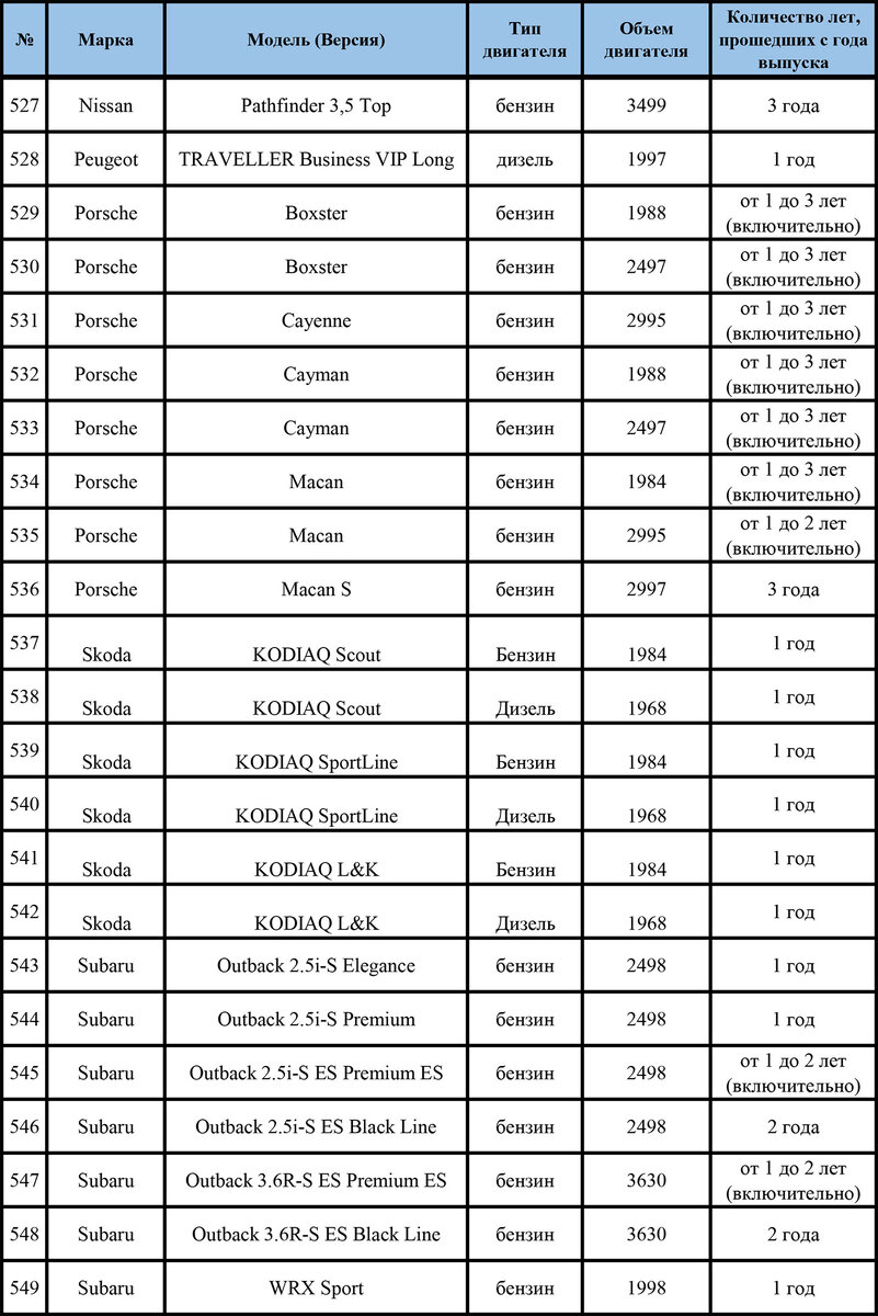 Источник изображения : minpromtorg.gov.ru (24 стр.)