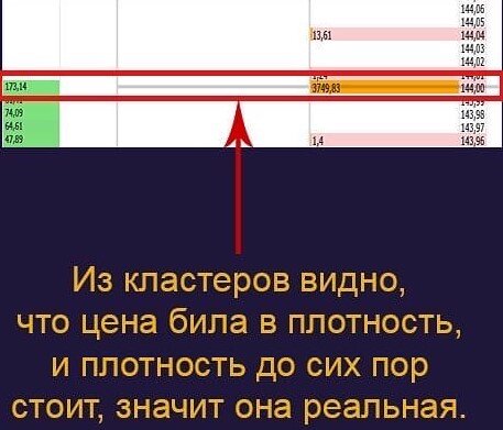 Плотность в трейдинге. Плотность в трейдинге