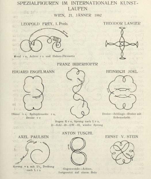 Фигуры показанные на соревновании 1882 года. Из книги Theorie und Praxis des Kunstlaufes am Eise.