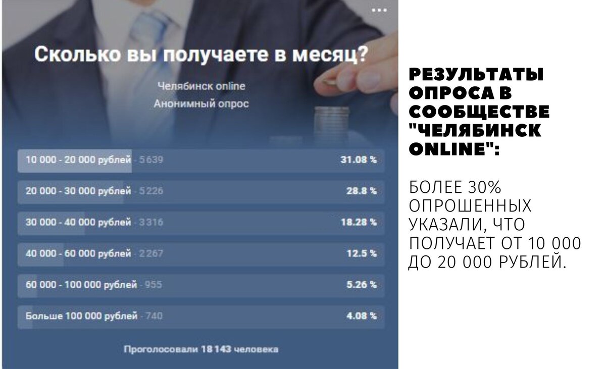 Банкротство в Челябинске в 2022 году | Арбитражный управляющий в суровом  Челябинске | Дзен