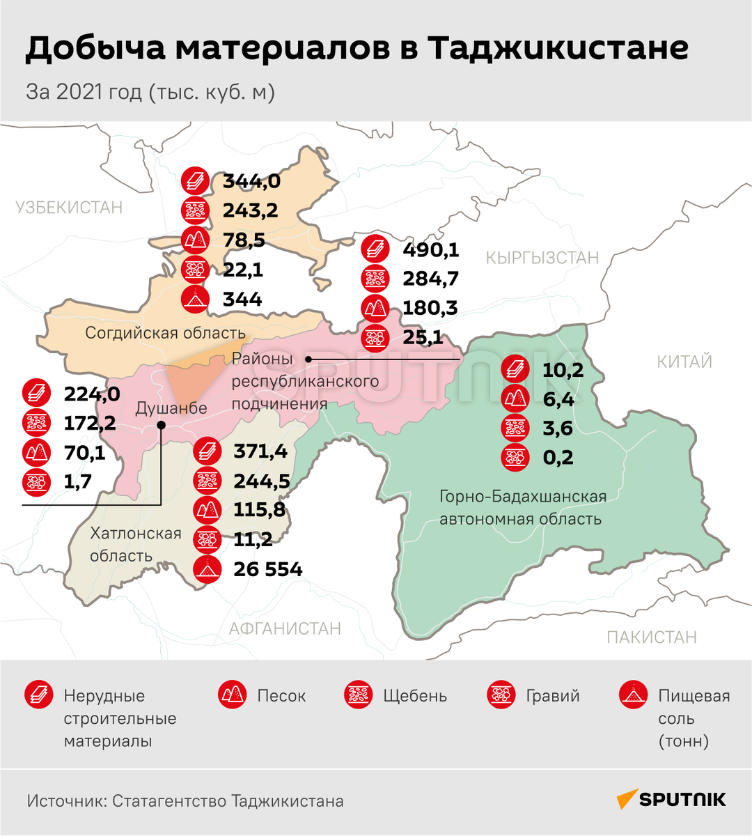 Сколько дали таджикам