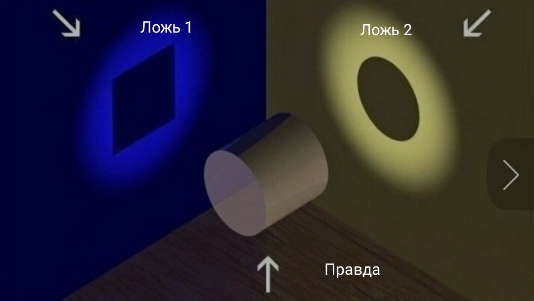 Ложь или правда?, проверка на полиграфе — Яндекс Карты