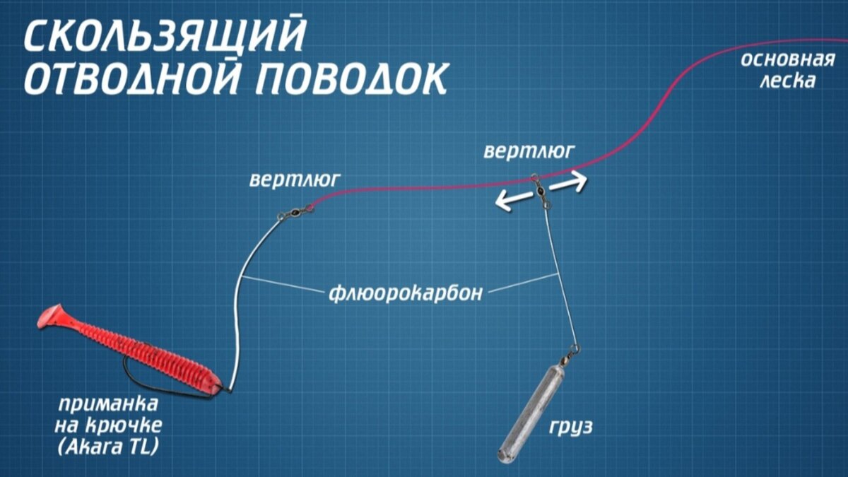 Скользящий монтаж 