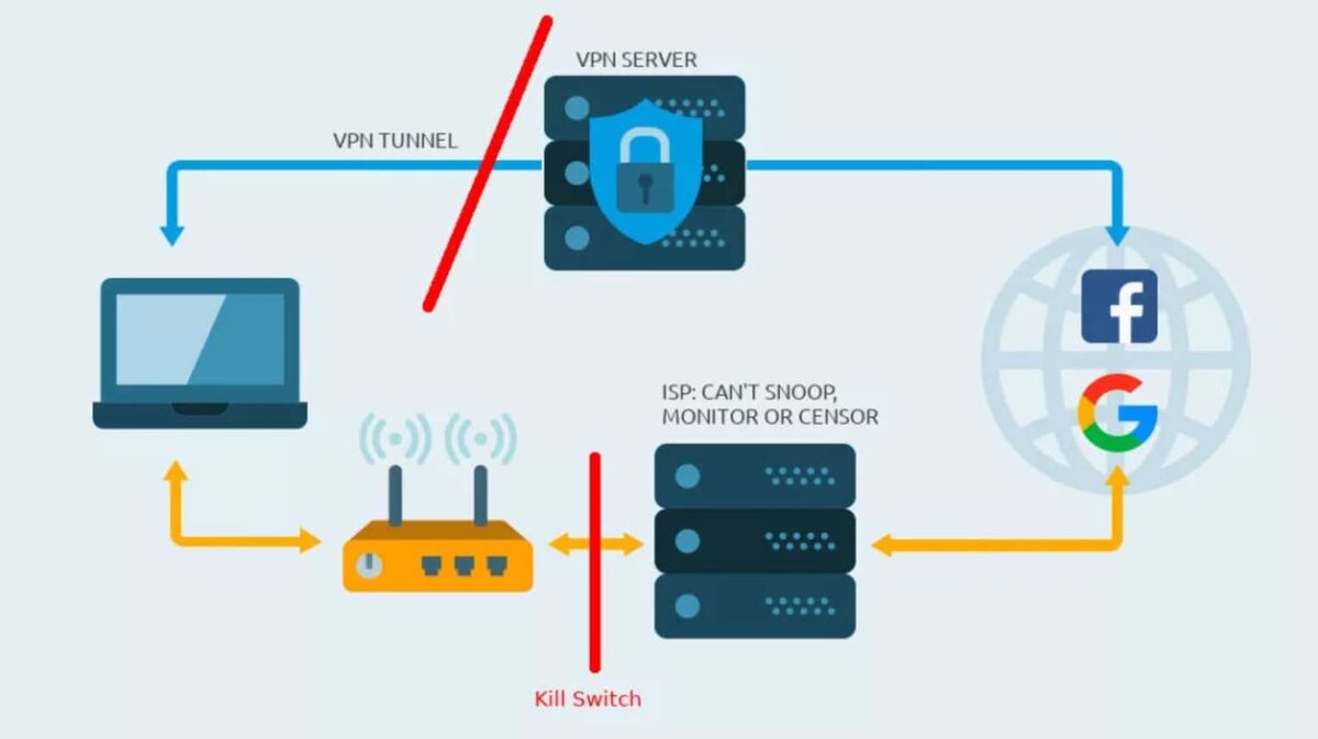 Как работает VPN? Все, что вам нужно знать о VPN | Максим Кульгин | Дзен