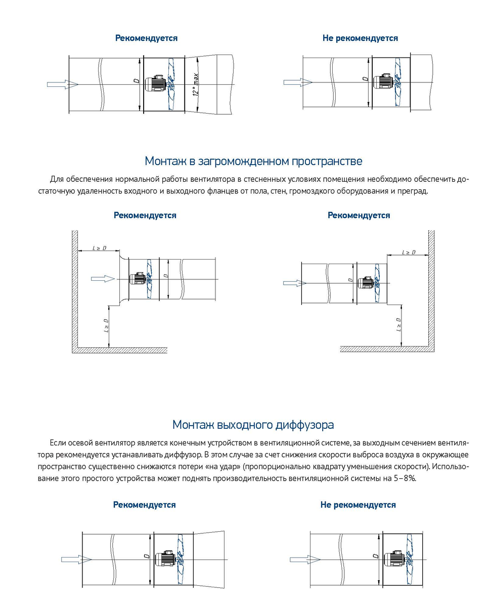 Рис. 3 Рекомендации по установке осевых вентиляторов (окончание)