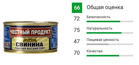 Тушеное консервированное мясо Росконтроль проверял уже неоднократно. Этот продукт пользуется большой популярностью у покупателей, а качество не всегда стабильно.-2