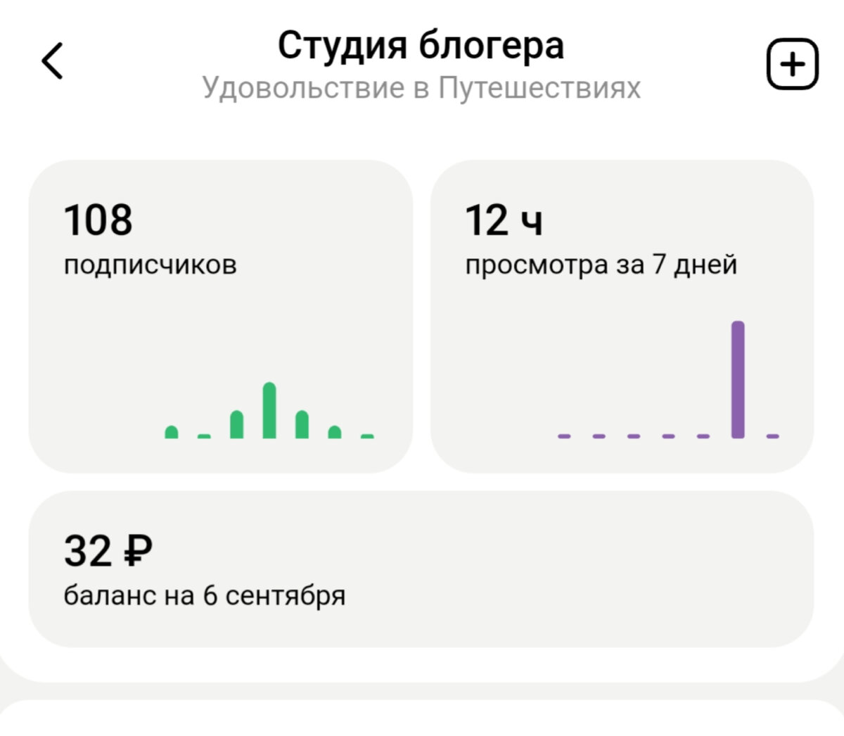 Первый доход от Дзена!