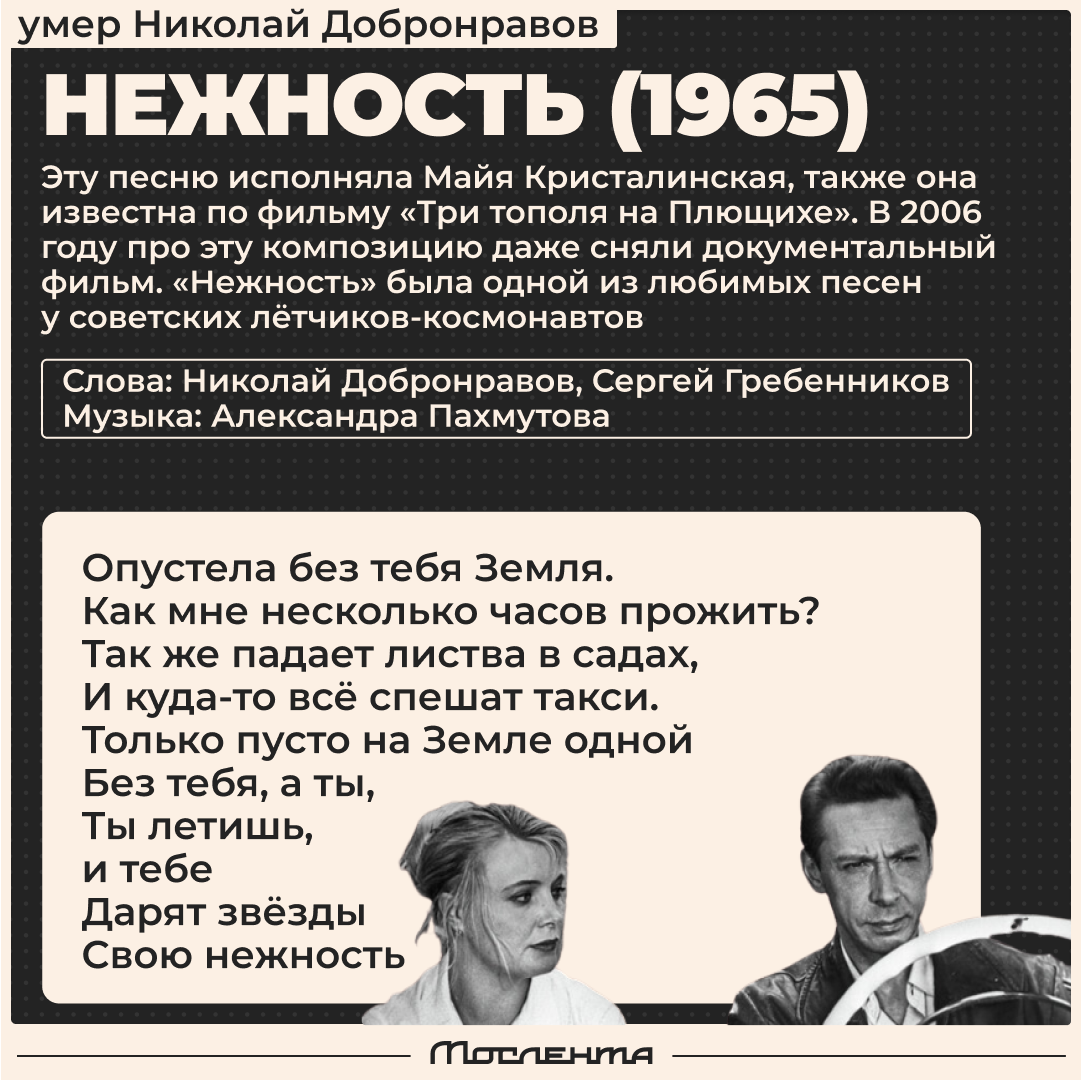 Вспоминаем любимые песни авторства Николая Добронавова | Мослента.Ру | Дзен