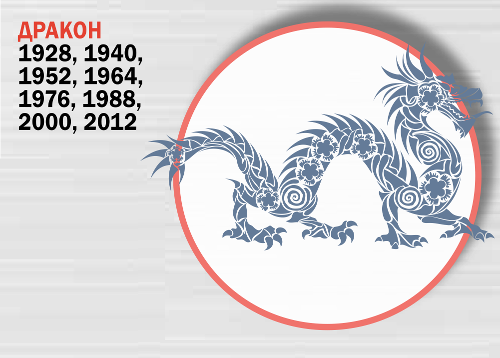 Новый год 2024 год кого. Дракон китайский гороскоп. Восточный календарь дракон. Год дракона знак. Дракон Восточный гороскоп года.