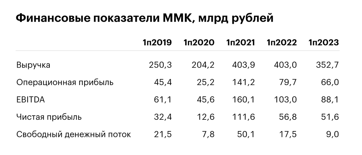 Ммк акции 2024