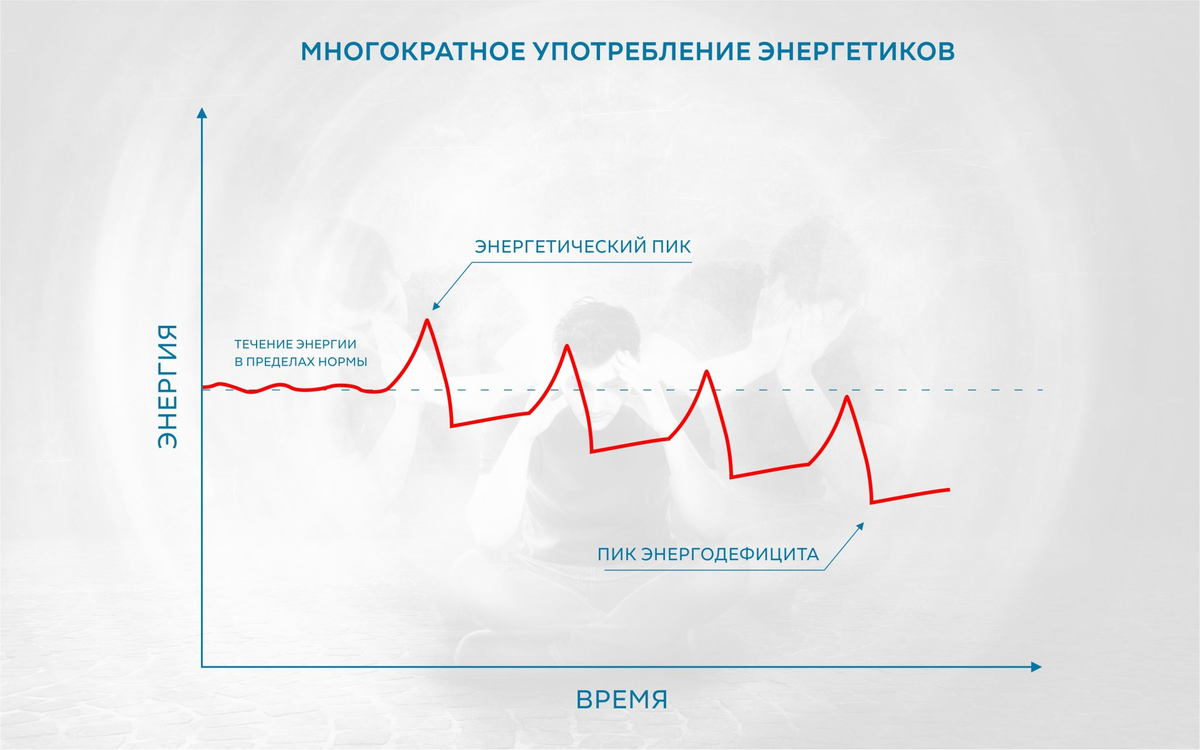 5 энергия отношения