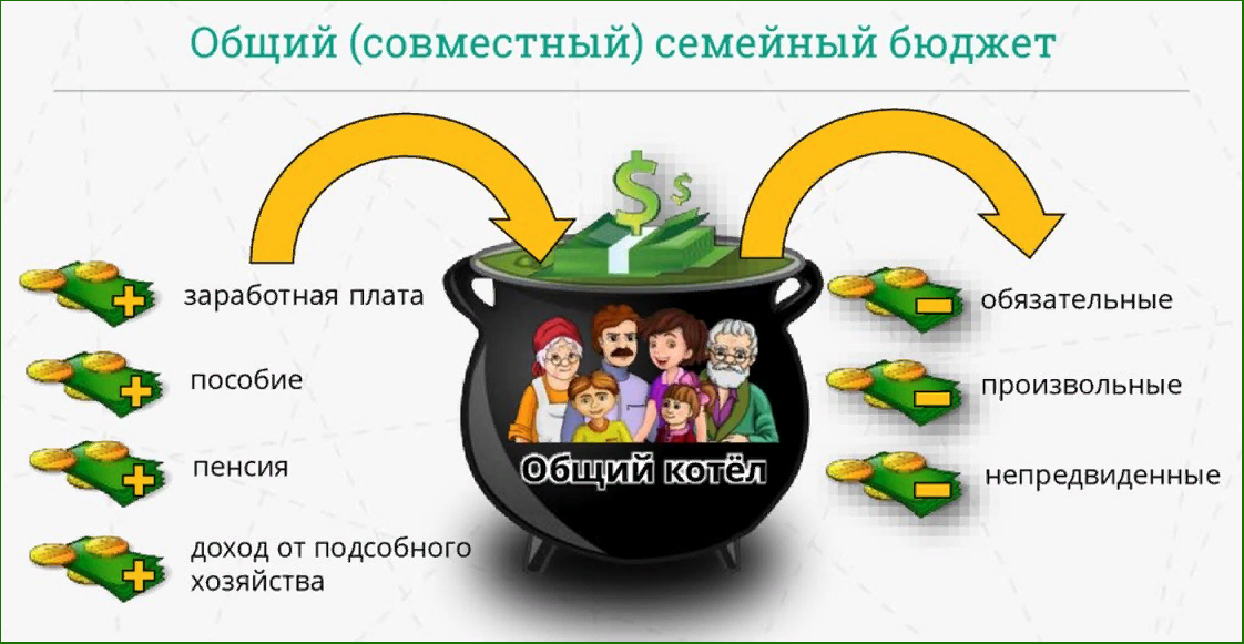 Финансовая грамотность непредвиденные расходы. Семейный бюджет. Совместный бюджет. Семейный бюджет семьи. Совместный семейный бюджет.