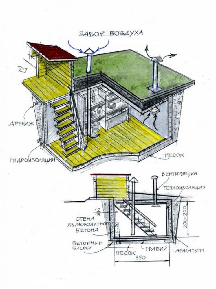 Как на даче построить погреб своими руками: фото, видео