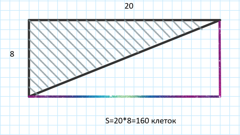 Вітаю!  Чи зможете Ви впоратися із завданням зі звичайної шкільної програми четвертого класу?  Здавалося б, що завдання, які вирішує четверокласник, може вирішити і кожен дорослий.