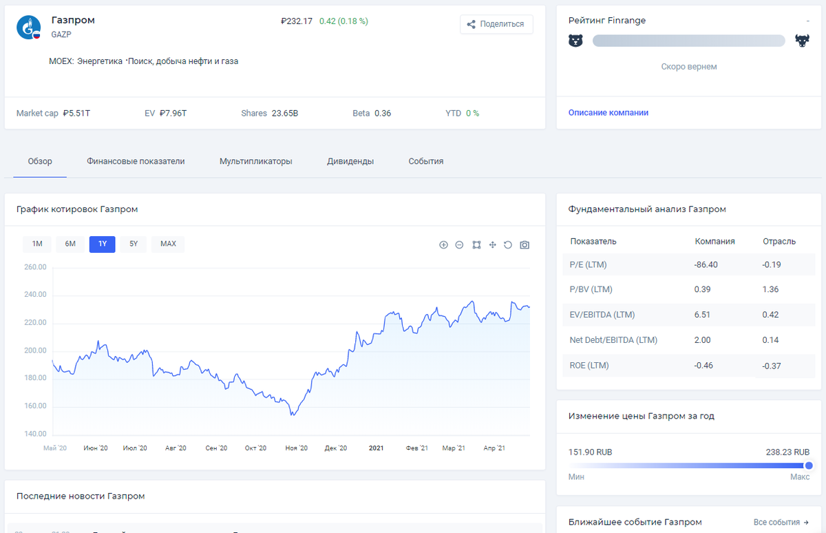 Источник: https://finrange.com/company/MOEX:GAZP