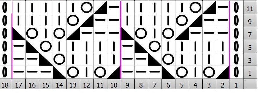 Схема узор от легкие петельки