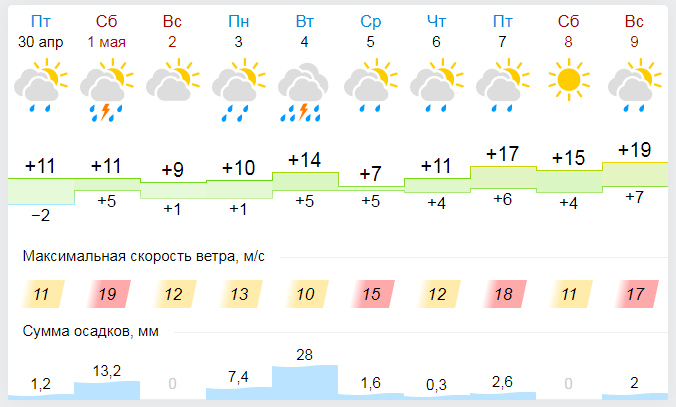 -2