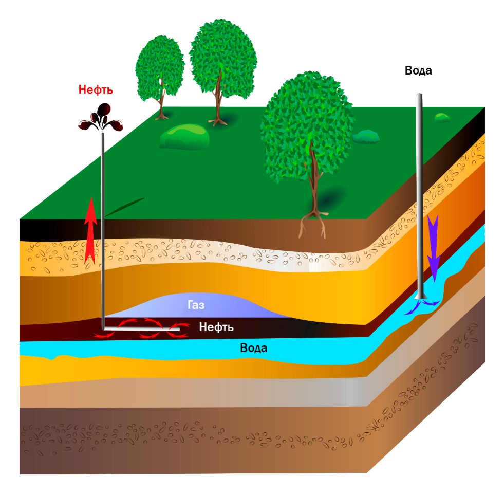 Как добывают газ. Природный ГАЗ В недрах земли. Нефтяной пласт в разрезе. Нефть в земле в разрезе. Нефть под землей.