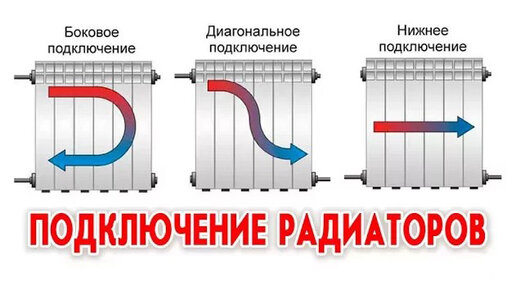 Подключение радиаторов отопления