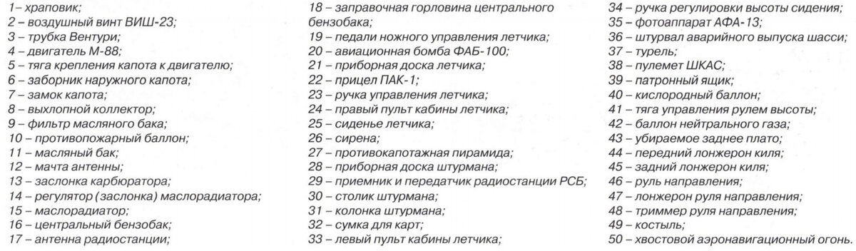 Описание схемы компоновки. 