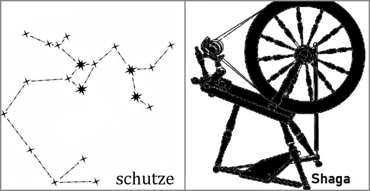 Созвучие Schutze (Стрелец) и Shatja (Пряжа на санскрите)