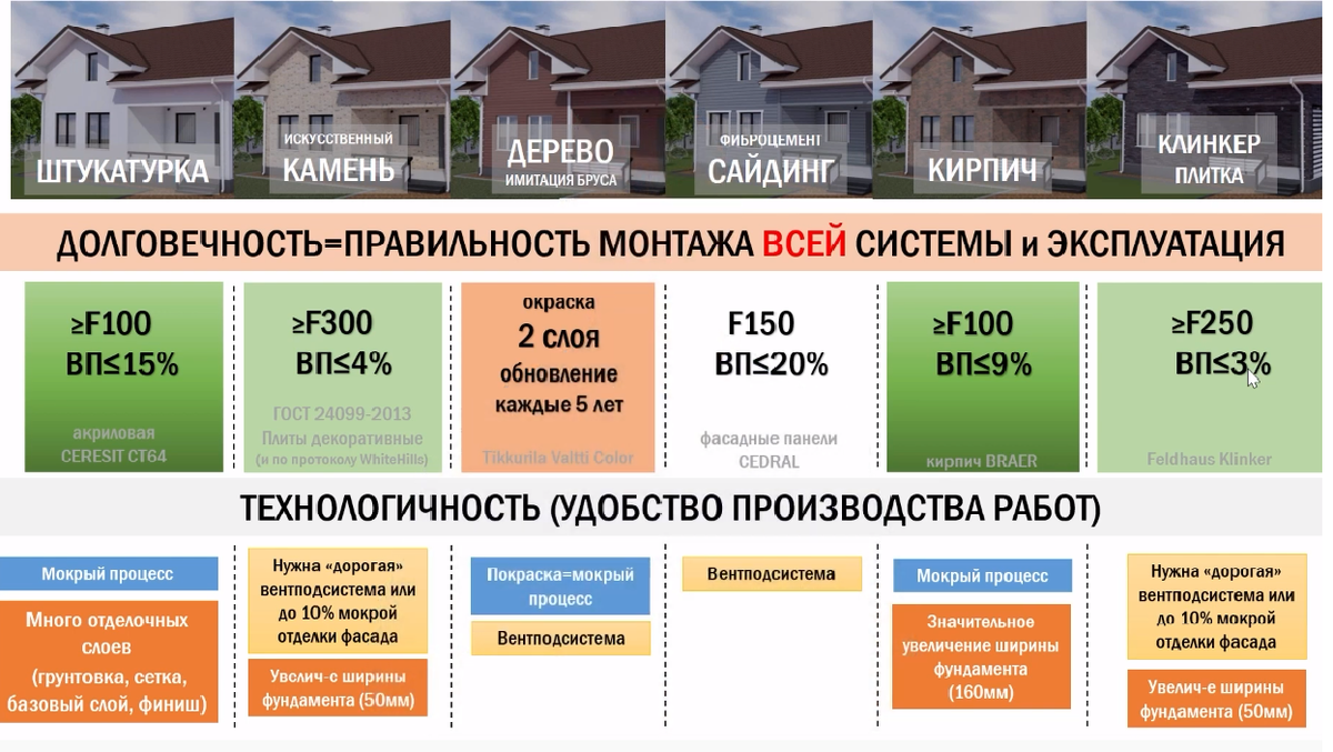 Что лучше? Сравниваем самые популярные варианты для отделки стен | Артём  Зубов — СК Золотое сечение | Дзен