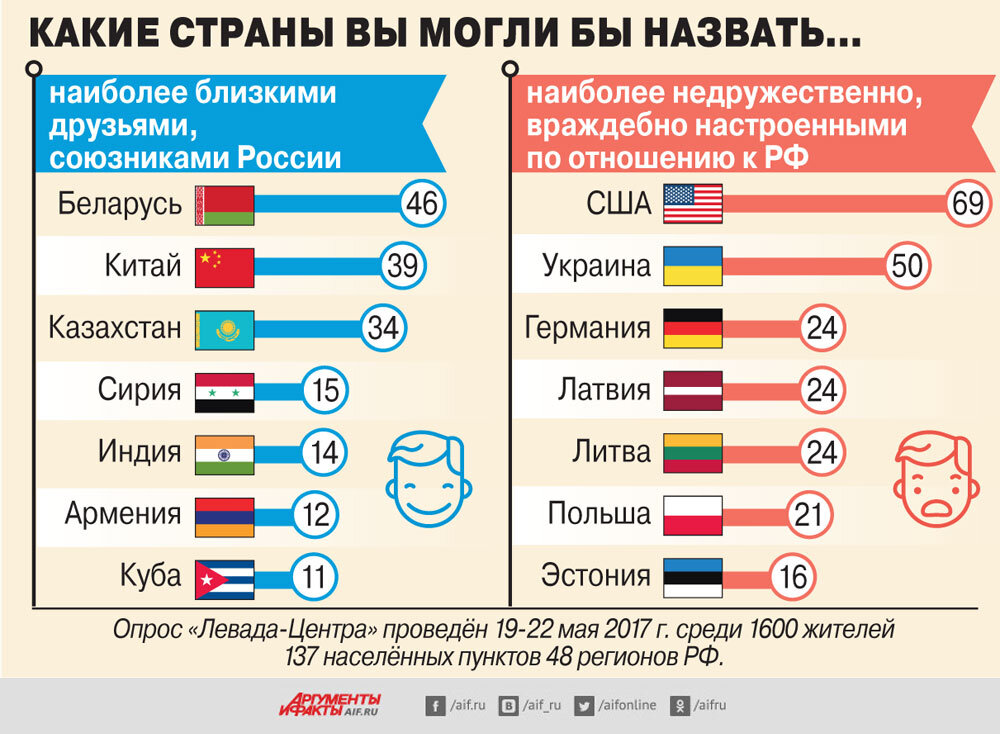 Кто такие партнеры и союзники проекта