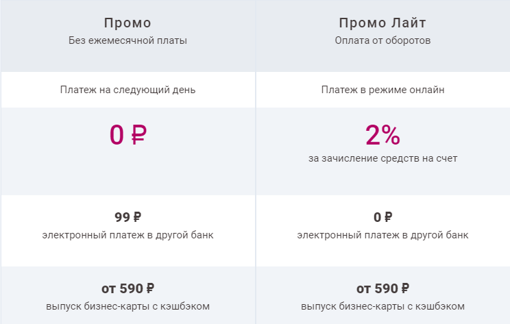 Для тех, кто активно пользуется торговым эквайрингом, будет выгоден тариф «Промо Лайт» с фиксированной ставкой 2% с оборота