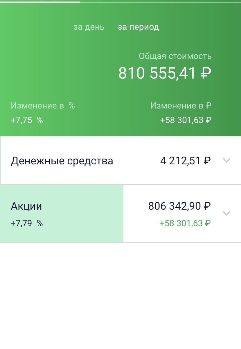 Общее состояние моего портфеля на 18.05.21. При внесенных 750.000 рублей.