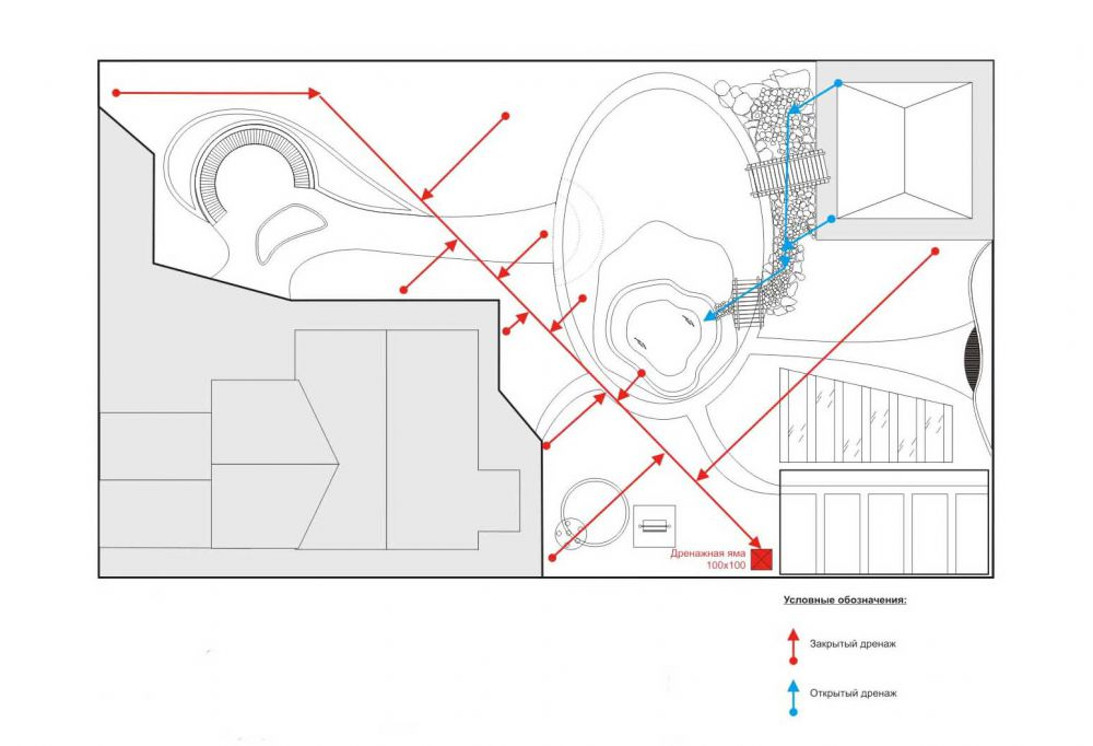 Дренажная система | Правильный дренаж на дачном участке ДК Аврора
