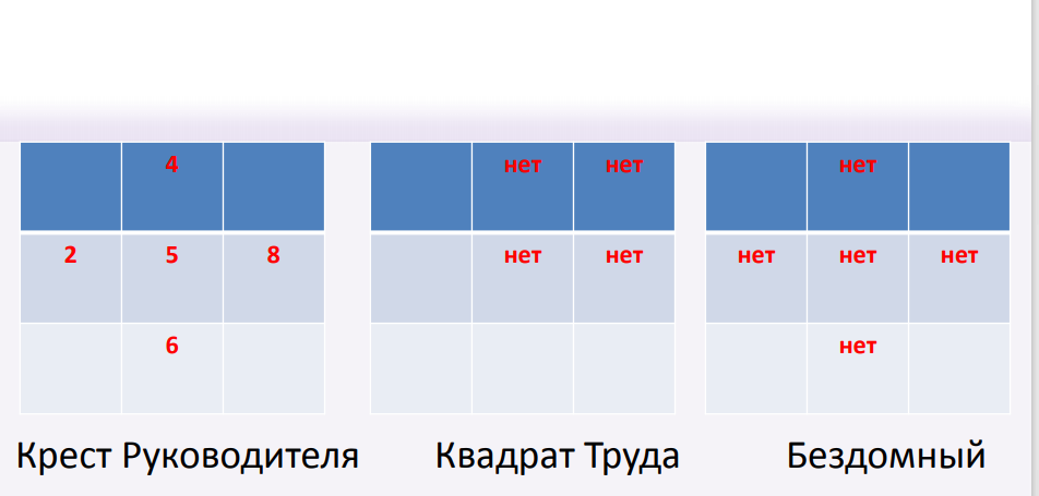Психоматрица: крест руководителя, печать Ангела, знак бездомного (часть ...