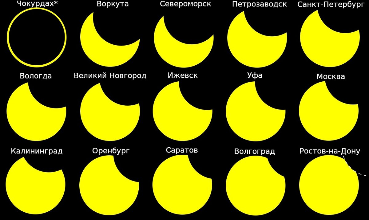 Когда будет в 24 году солнечное затмение. Солнечное затмение 2022. Солнечное затмение 10 июня 2021 года. Солнечная затмение фазф. Максимальная фаза затмения.