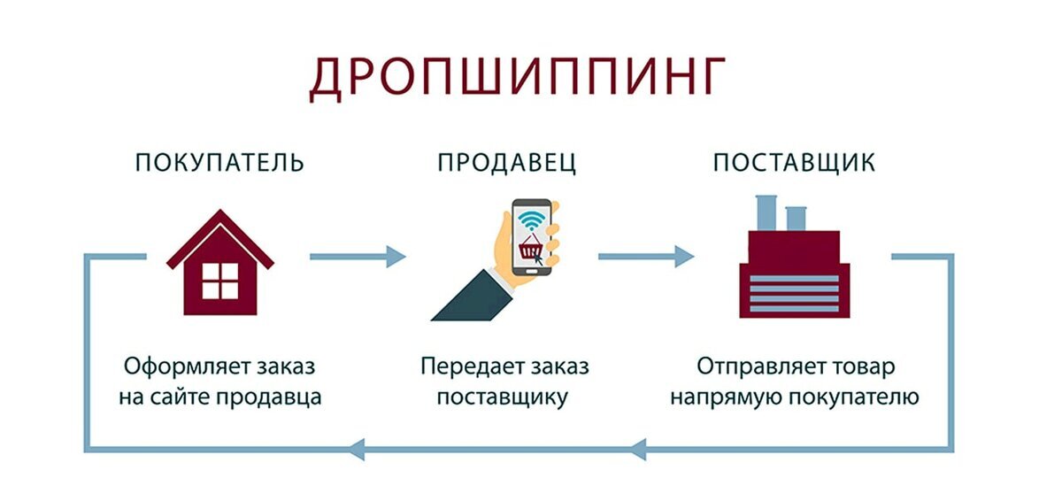 Как рекламировать интернет-магазин