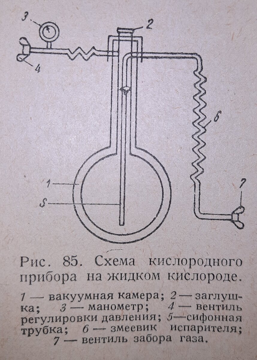 Схема кислородного прибора на жидком кислороде.