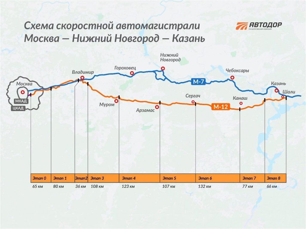 Инфографика: ГК «Автодор»