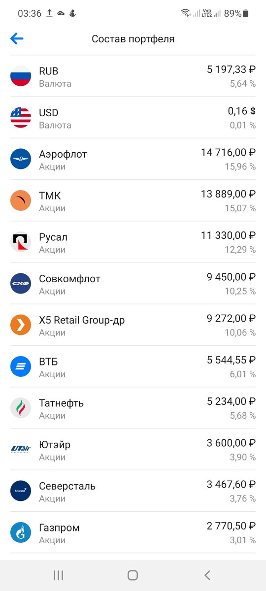 Состав портфеля КапиталИнвест по активам