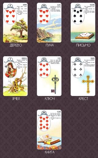 1 декабря зодиак. козерог расклад на 2024. предсказание астрологов на 2024 г. карты таро уэйта расклады на отношения. расклады на таро уэйта схемы.