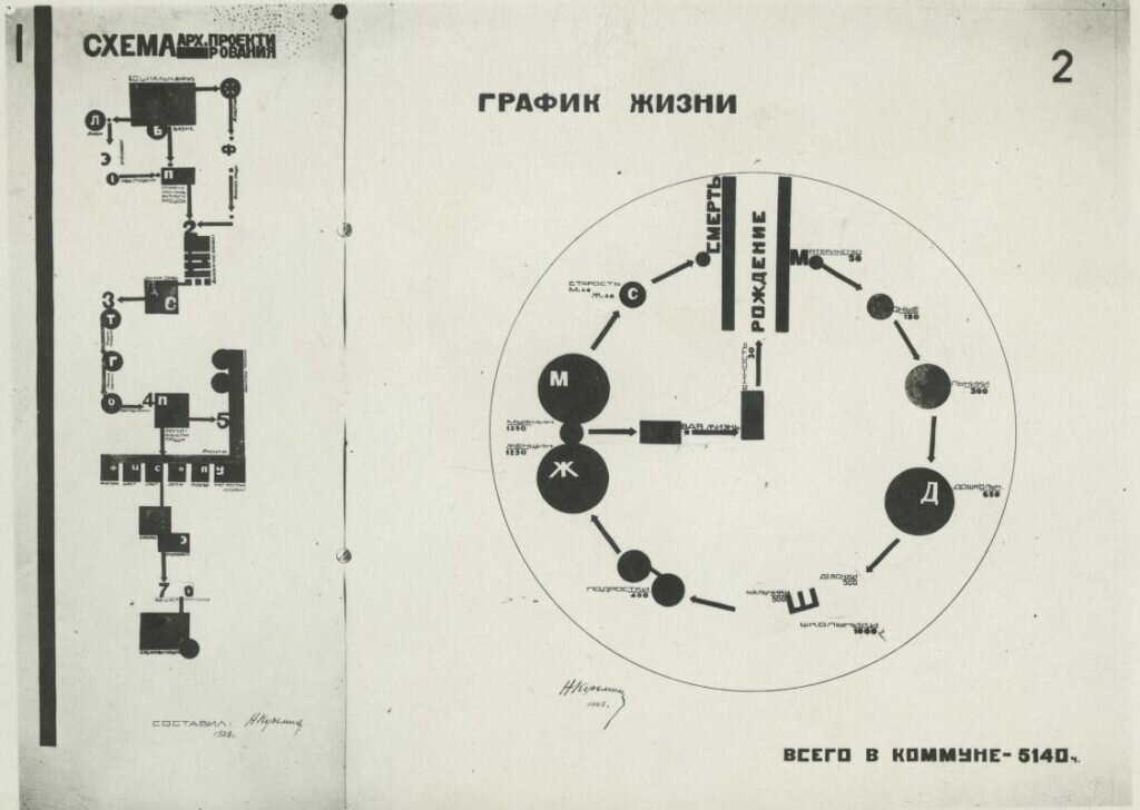 Выставка «Николай Кузьмин: коммуна будущего» © Объединение «Выставочные залы Москвы»